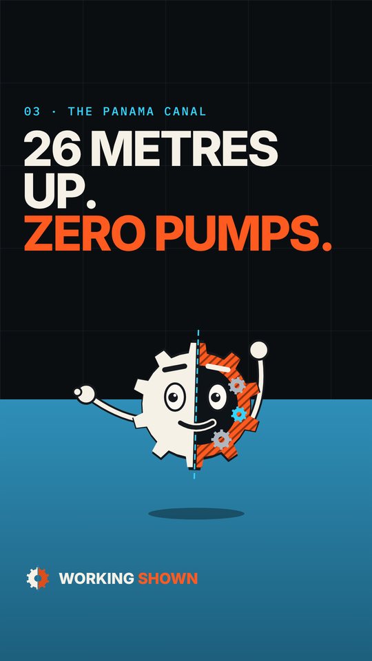 Cover: 26 metres up, zero pumps