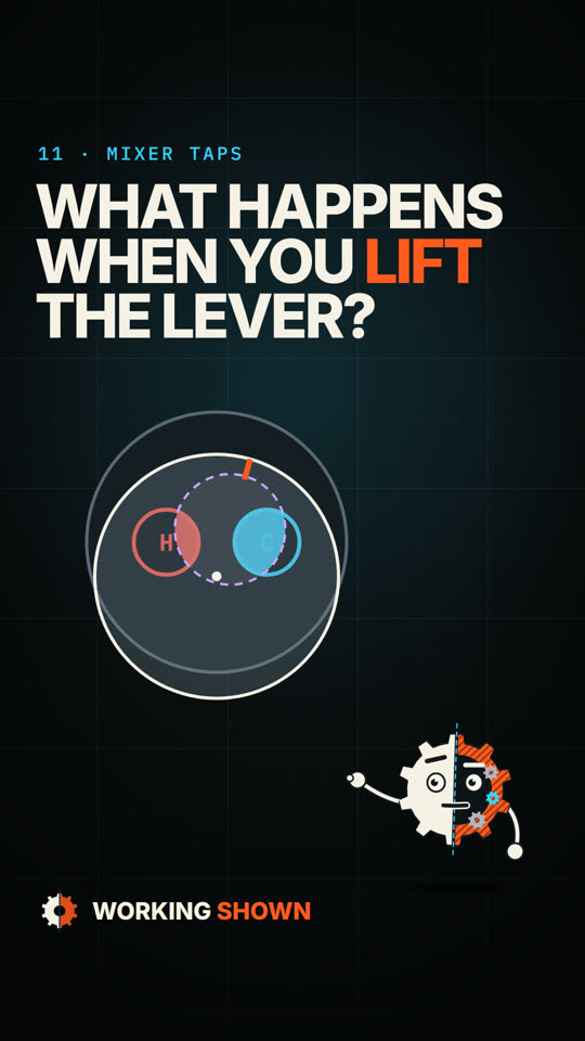 Reel cover: What actually happens when you lift your tap lever?
